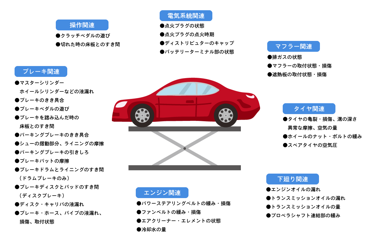 点検内容