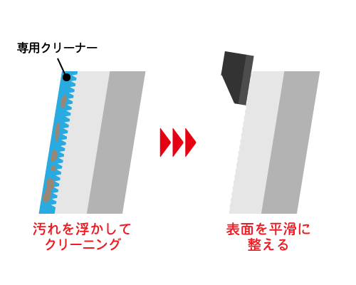 クリーニング＆コーティング